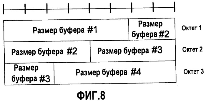 Устройство и способ конструирования единицы данных, которая включает в себя информацию состояния буфера (патент 2447489)