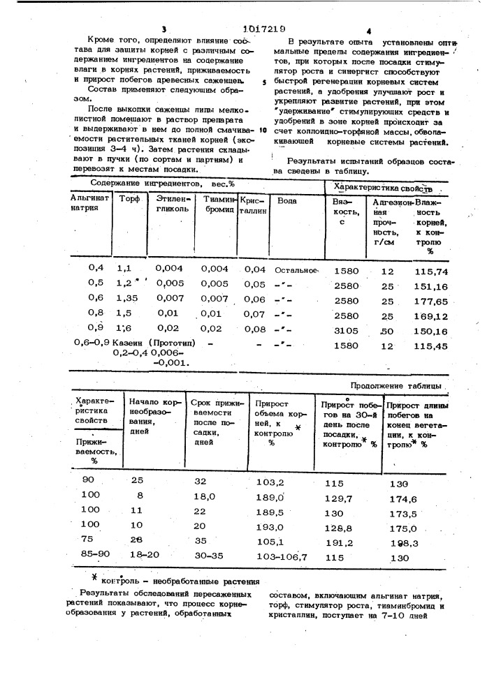 Состав для защиты корневых систем растений от иссушения (патент 1017219)