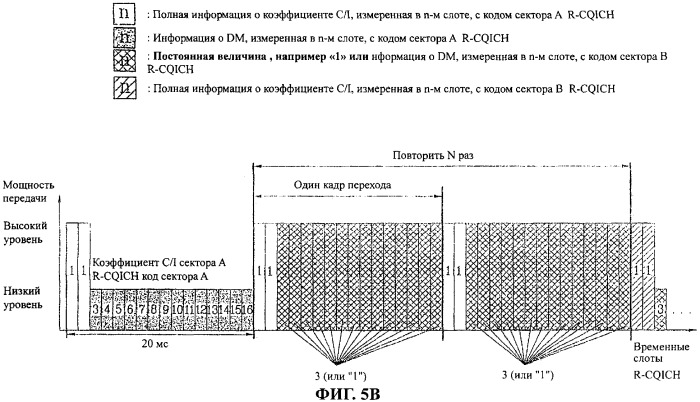 Фрейм для коммутации сектора с сектором, способ передачи фрейма и индикатор качества канала, имеющий фрейм для коммутации (патент 2313182)