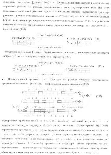 Функциональная структура условно &quot;i&quot; разряда параллельного сумматора троичной системы счисления f(+1,0,-1) в ее позиционно-знаковом формате f(+/-) (патент 2380741)