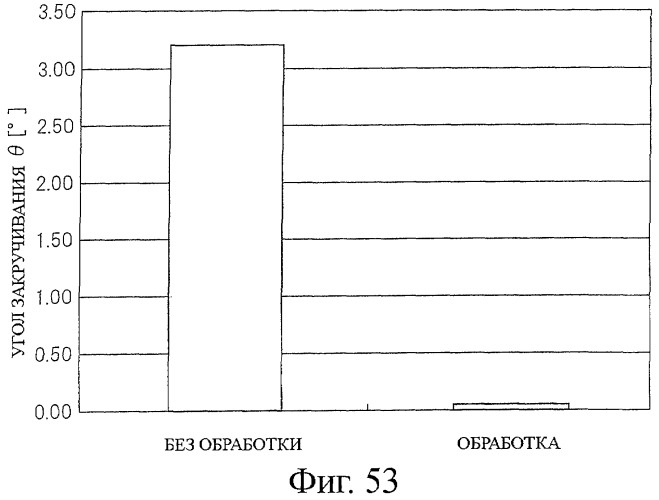 Способ идентификации причины возникновения упругого возврата, способ отображения степени влияния упругого возврата, способ идентификации места расположения причины возникновения упругого возврата, способ идентификации положения меры против упругого возврата, устройства для их выполнения и их программы (патент 2424074)