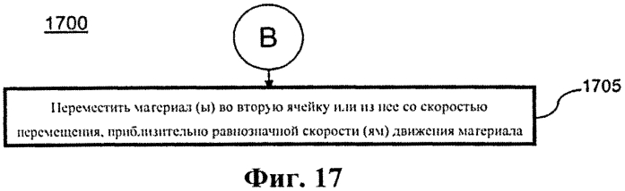 Передвижение материалов в ядерном реакторе (патент 2554072)