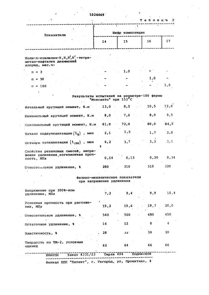 Резиновая смесь (патент 1024469)