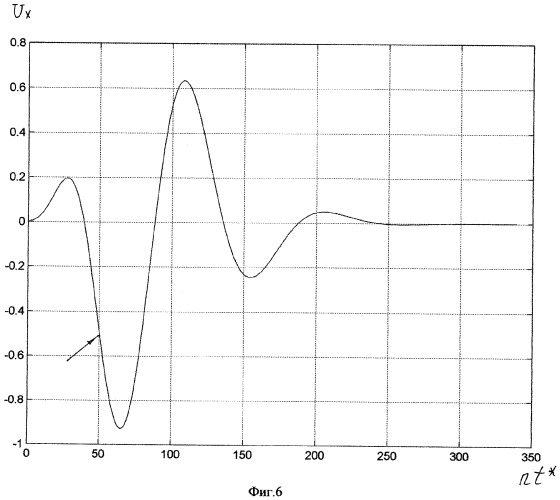 Способ фазовекторного анализа сейсмических волн (патент 2351955)