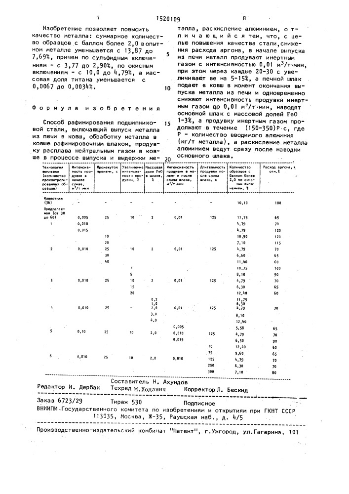 Способ рафинирования подшипниковой стали (патент 1520109)