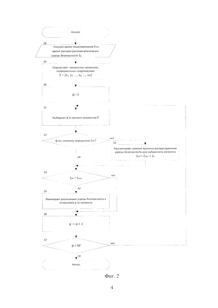 Способ динамического моделирования сетей связи с учетом взаимной зависимости их элементов (патент 2665506)