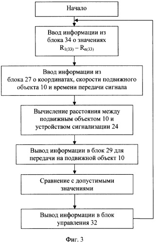 Устройство оповещения ремонтных бригад (патент 2268836)