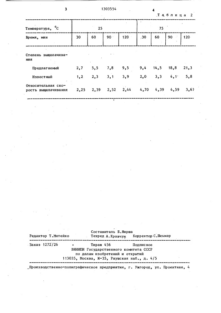 Способ переработки пирротина (патент 1303554)