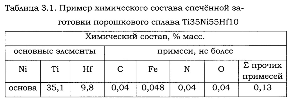 Способ получения заготовок сплавов на основе интерметаллида tini (патент 2630740)