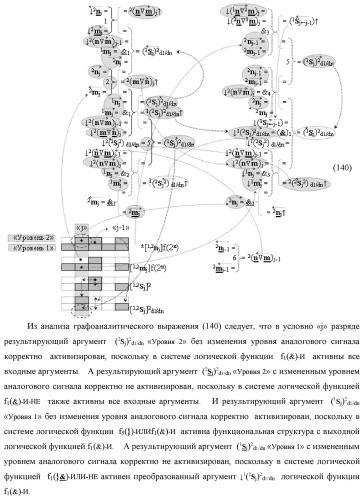 Функциональная вторая входная структура условно разряда &quot;j&quot; сумматора fcd( )ru с максимально минимизированным технологическим циклом  t  для аргументов слагаемых &#177;[1,2nj]f(2n) и &#177;[1,2mj]f(2n) формата &quot;дополнительный код ru&quot; с формированием промежуточной суммы &#177;[1,2sj]1 d1/dn второго слагаемого в том же формате (варианты русской логики) (патент 2480816)