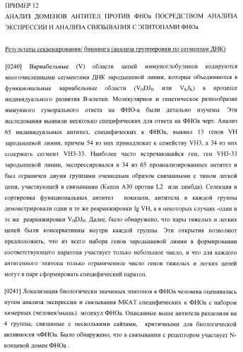 Антитела, специфичные к фактору некроза опухолей, и их применение (патент 2377253)