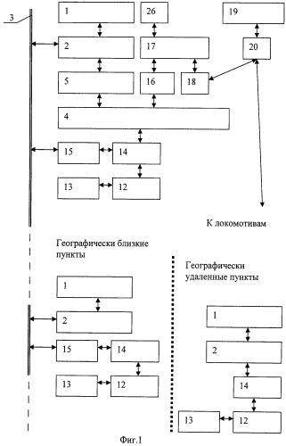 Система управления движением поездов (патент 2388637)