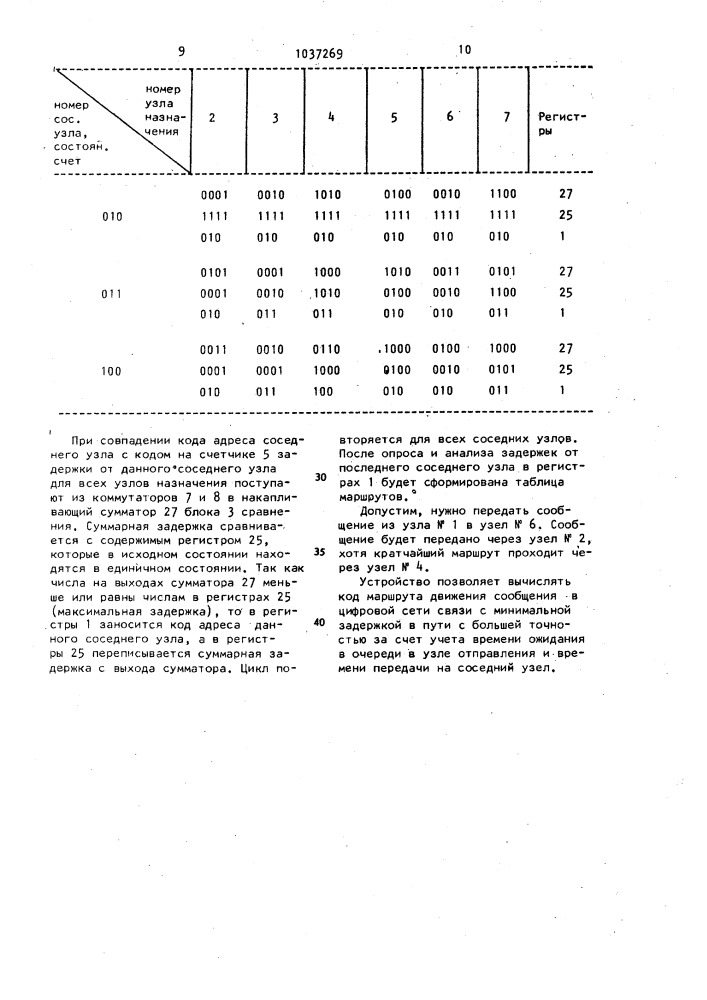 Вычислительное устройство для формирования маршрута сообщения (патент 1037269)