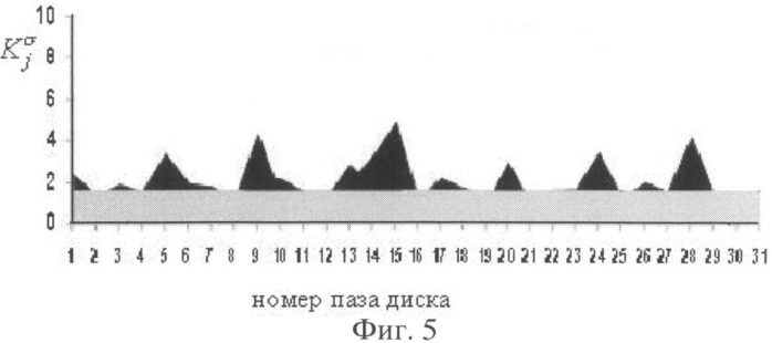 Способ оценки технического состояния деталей (патент 2505799)