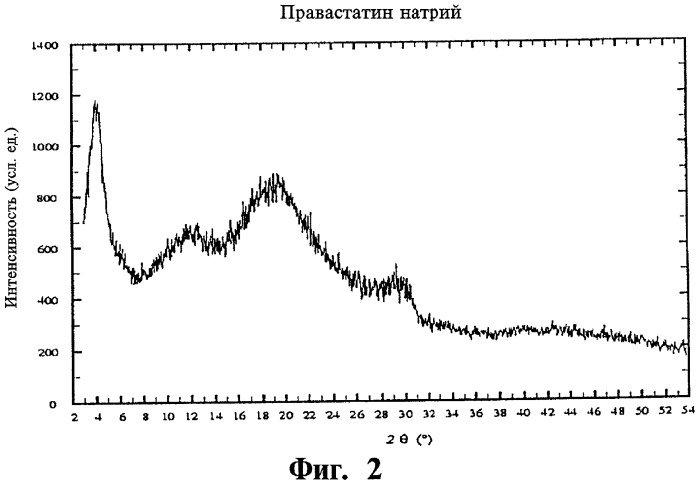 Аморфные ингибиторы гмг-коа-редуктазы и способ их получения (патент 2309141)