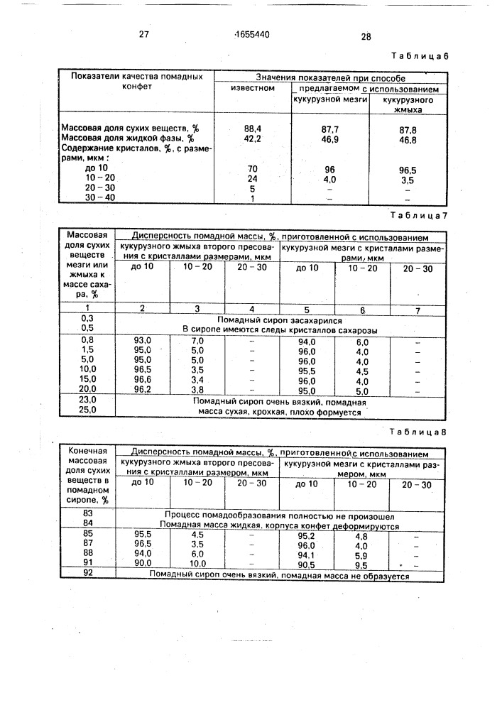 Способ производства карамели, ириса, помадных конфет (патент 1655440)