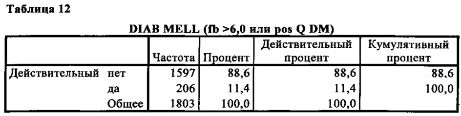 Способ прогнозирования риска развития сердечно-сосудистой патологии у особи женского пола (патент 2652304)