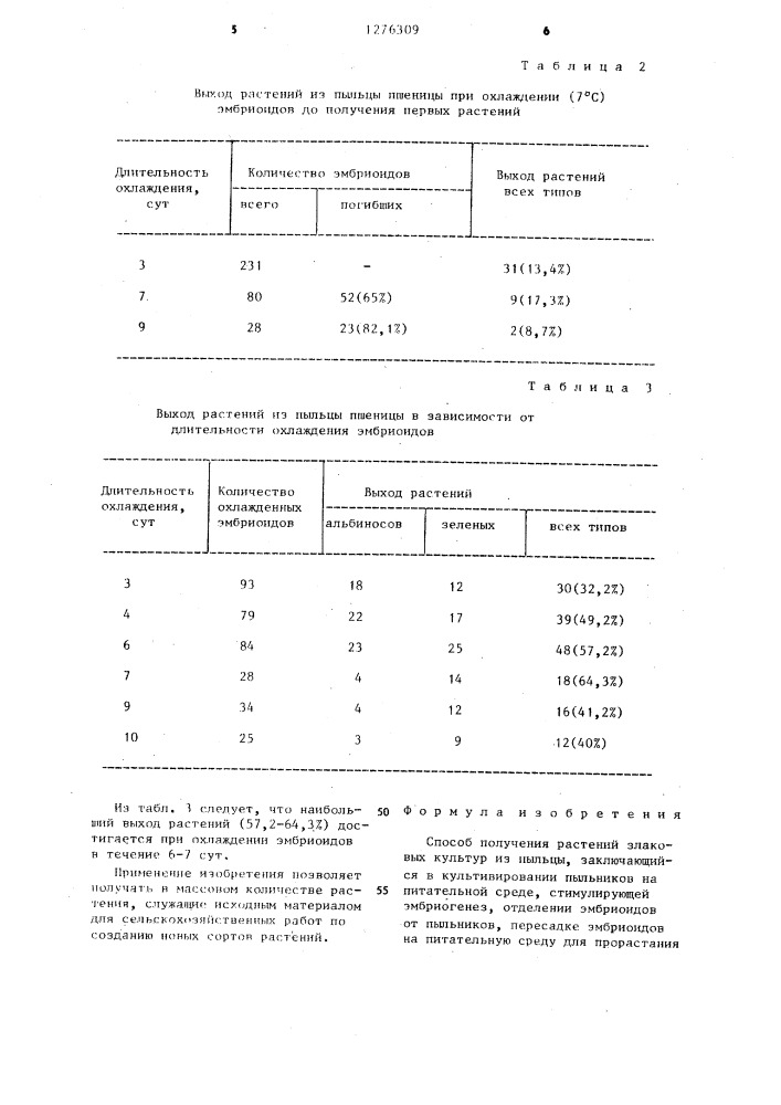 Способ получения растений злаковых культур из пыльцы (патент 1276309)