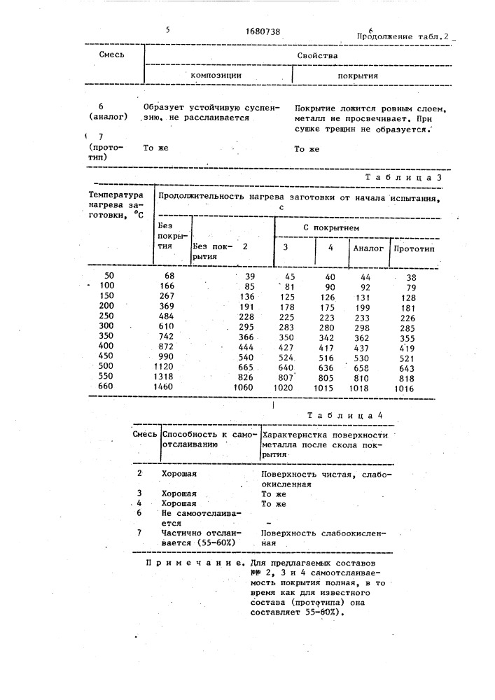 Композиция для получения чернящего покрытия на металле (патент 1680738)