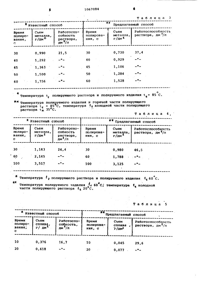 Способ химического полирования цветных металлов и сплавов (патент 1067084)