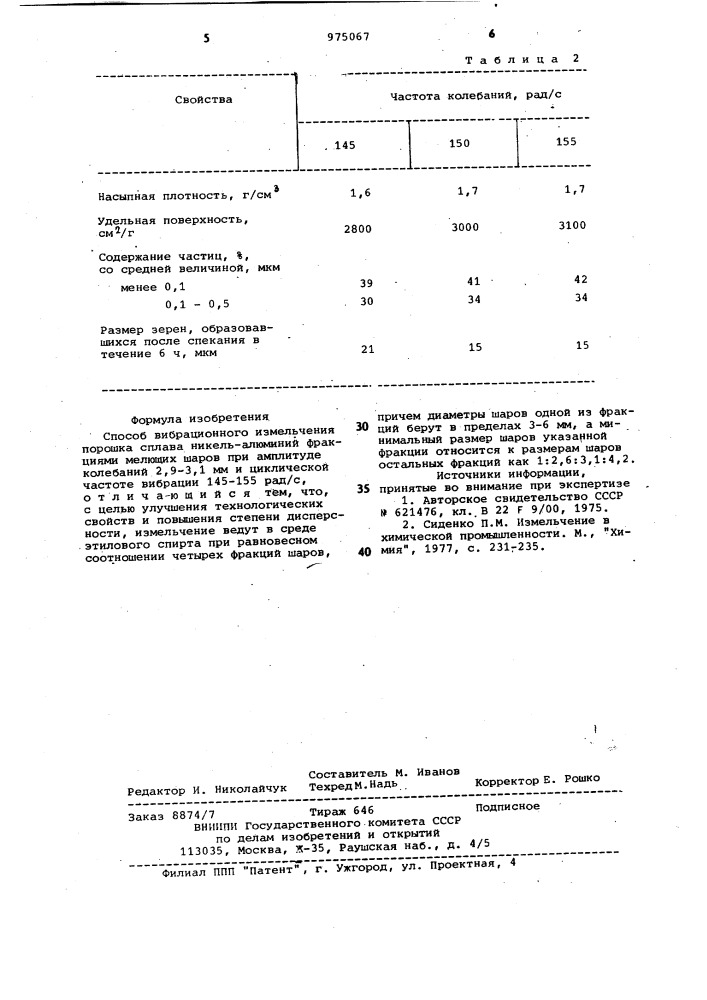 Способ вибрационного измельчения порошка сплава никель- алюминий (патент 975067)