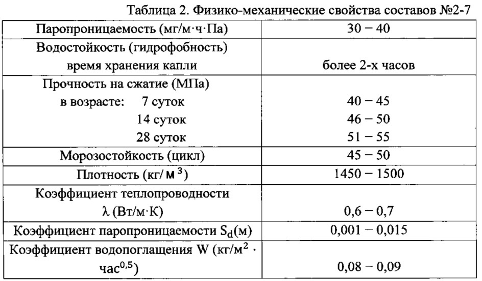 Фасадный отделочный композиционный материал (патент 2625059)