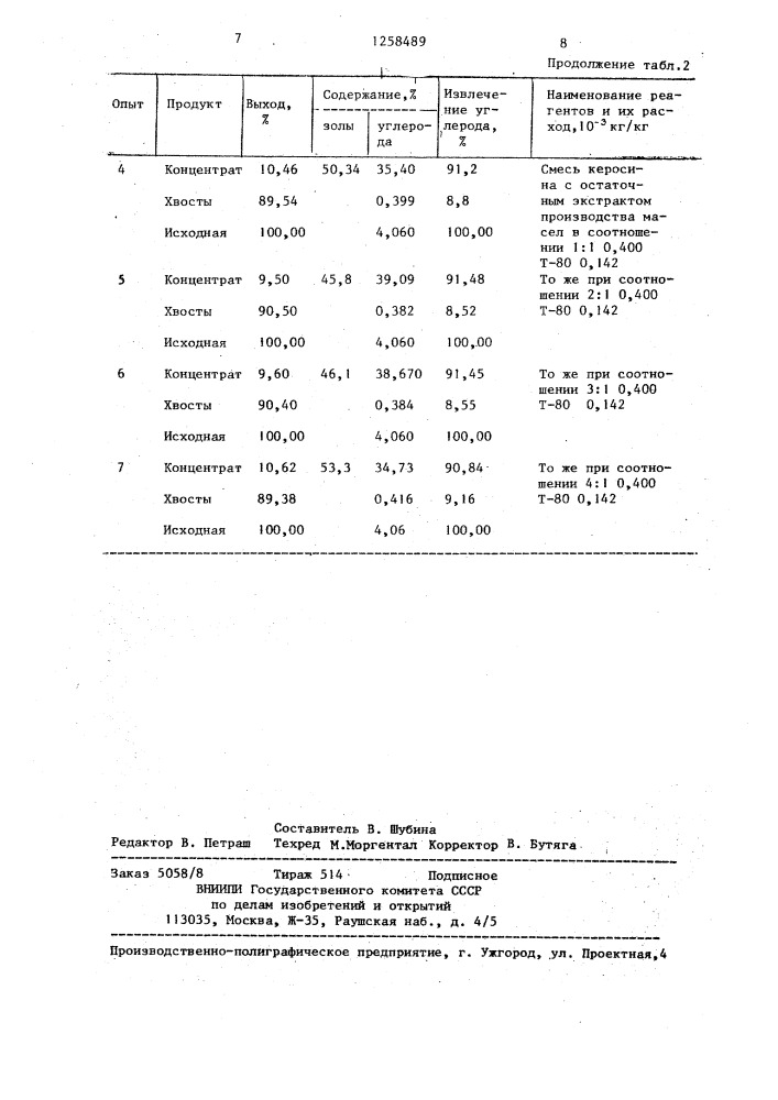 Способ флотации угля и графита (патент 1258489)