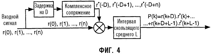 Устройство и соответствующий способ для передачи сводки измерений в системе радиосвязи (патент 2264050)