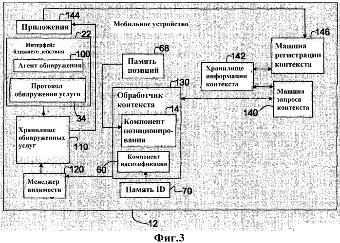 Система и способ для контекстно-зависимого обнаружения услуги для мобильных медицинских устройств (патент 2420226)