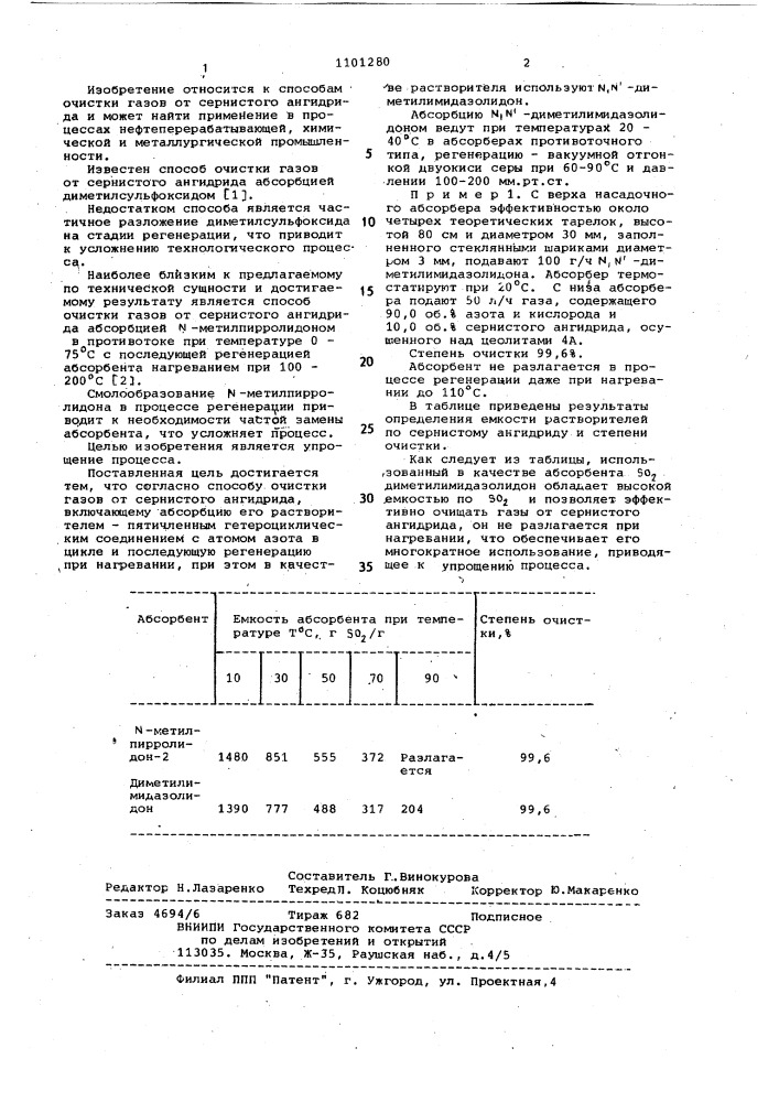 Способ очистки газов от сернистого ангидрида (патент 1101280)