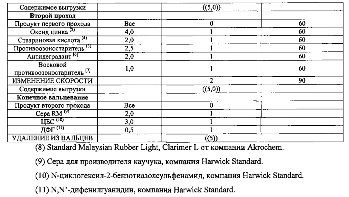 Подвергнутые обработке наполнители, содержащие композиции, и изделия, полученные из них (патент 2588621)