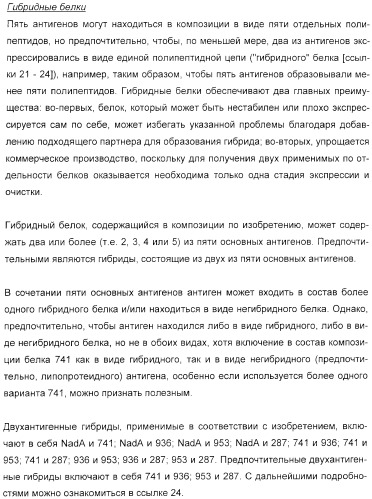 Иммунизация против менингококков серогруппы y с помощью белков (патент 2378009)