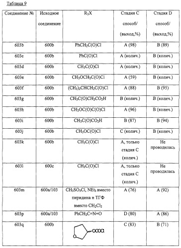 Ингибиторы фермента, конвертирующего интерлейкин-1- (патент 2249598)