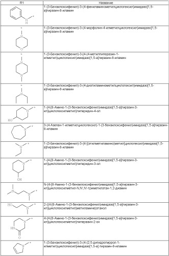 Имидазопиразины в качестве ингибиторов тирозинкиназ (патент 2405784)