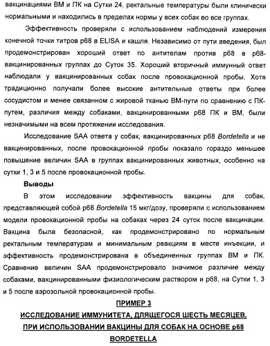 Поливалентные вакцины для собак против leptospira bratislava и других патогенов (патент 2400248)