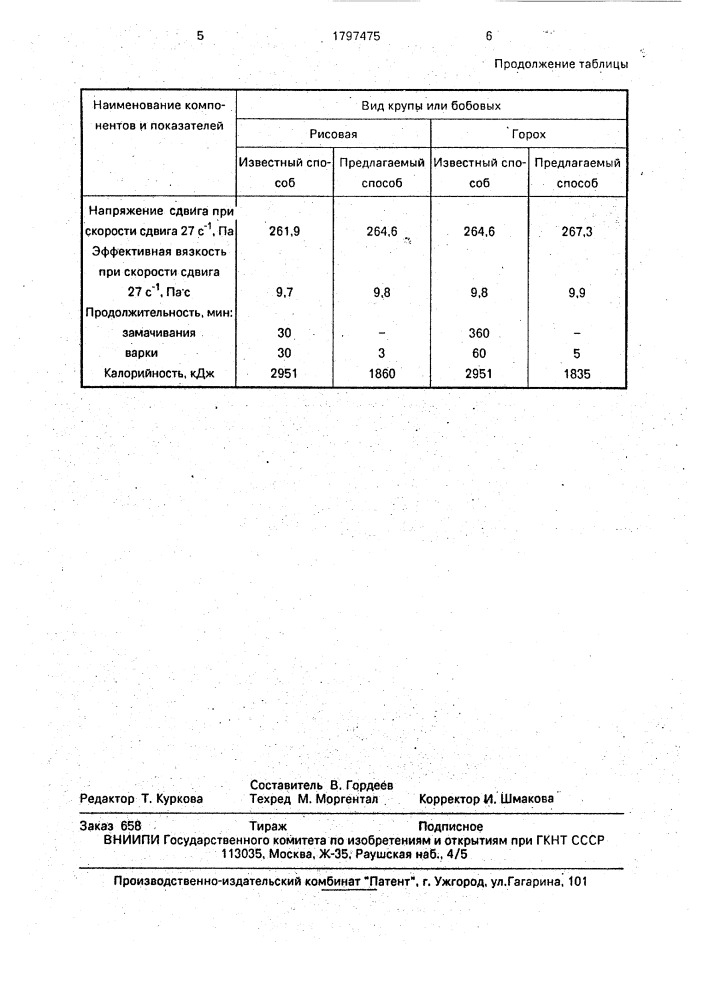 Способ производства майонеза (патент 1797475)