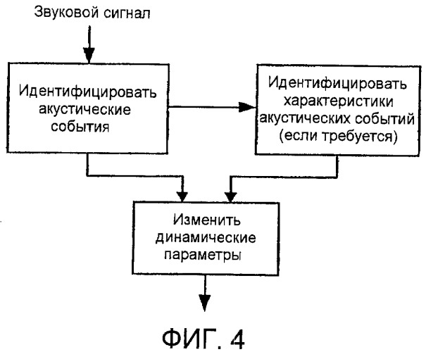 Регулировка усиления звука с использованием основанного на конкретной громкости обнаружения акустических событий (патент 2417514)