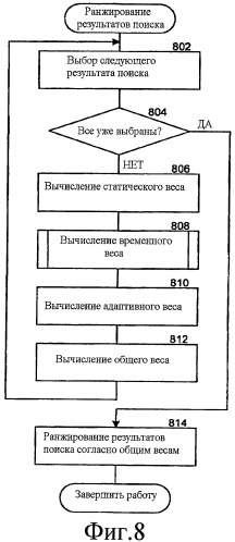 Временное ранжирование результатов поиска (патент 2435213)