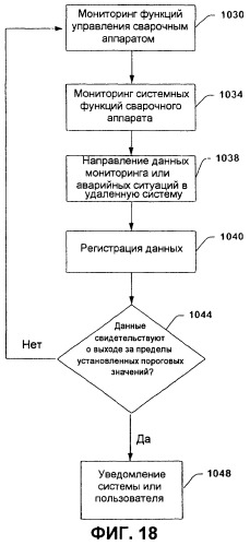 Система и способ, обеспечивающие распределенную архитектуру сварки (патент 2284885)