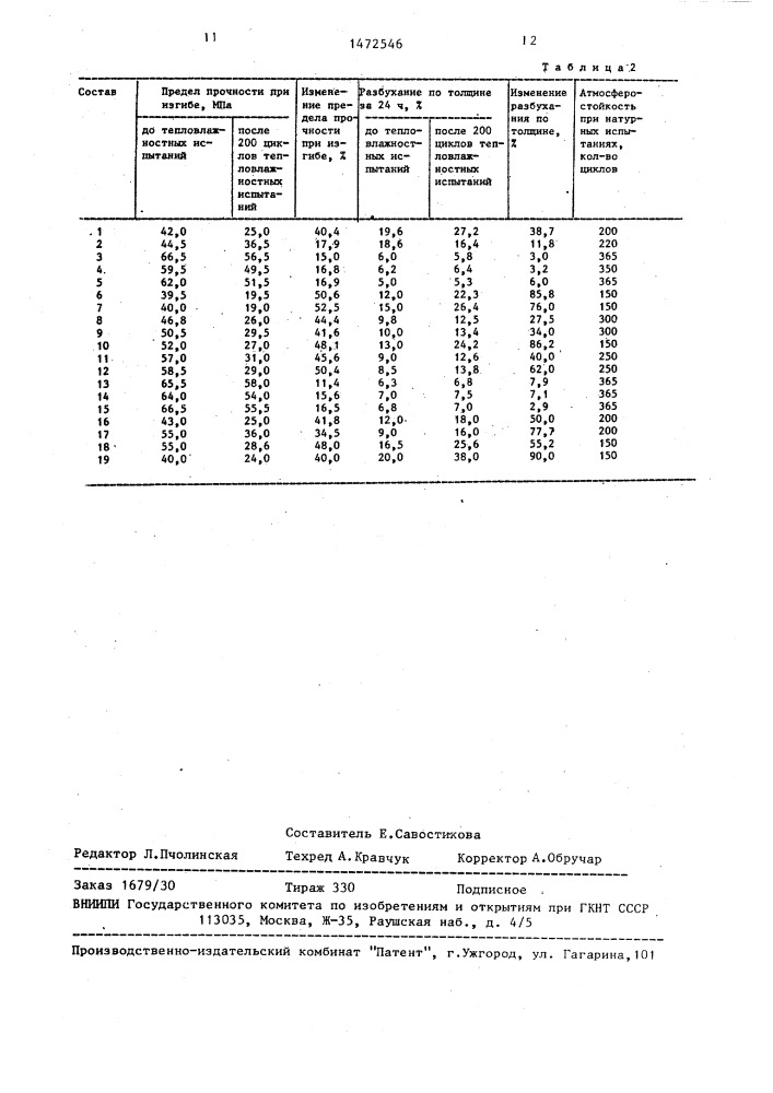 Способ изготовления древесноволокнистых плит (патент 1472546)