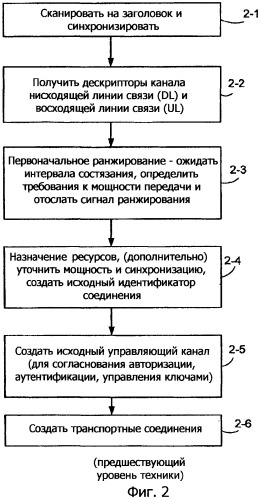 Идентификация процедуры ранжирования улучшенного беспроводного терминала (патент 2481748)