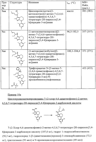 Производные пиразола с конденсированным циклом (патент 2318822)