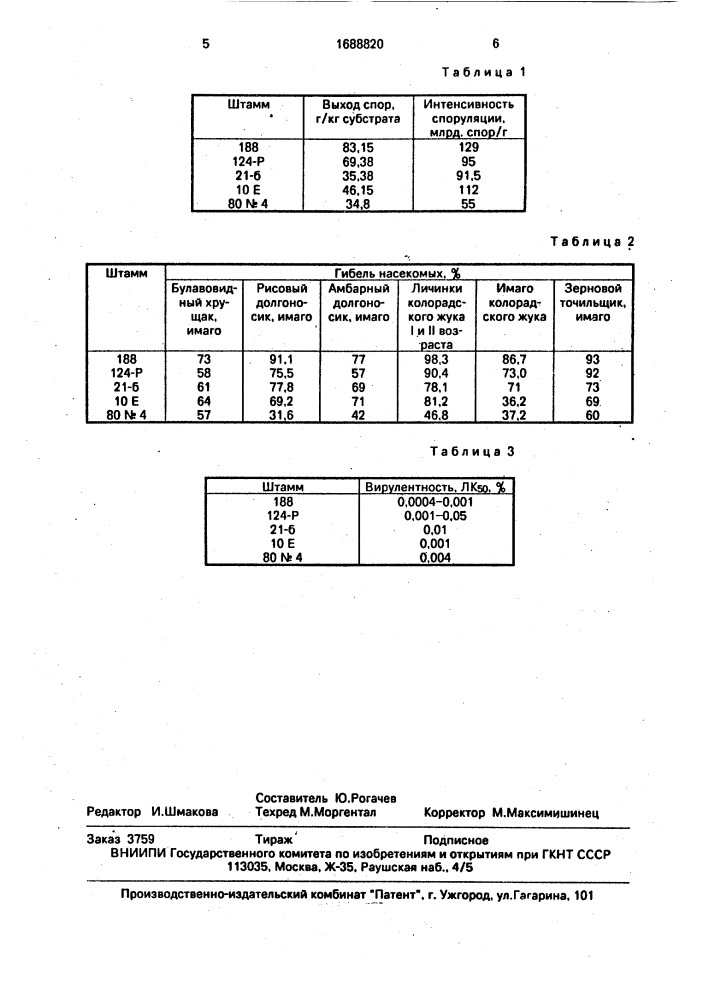 Штамм гриба beauveria ваssiаnа (bals) vuill для производства инсектицидного препарата боверина (патент 1688820)