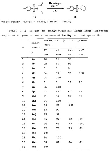 Высокоэффективные метатезистические катализаторы, выбираемые в реакциях romp и rcm (патент 2546656)