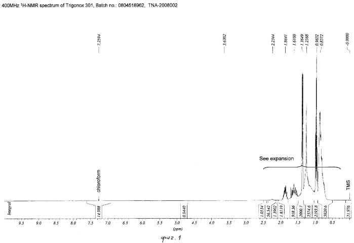 Составы с циклическими пероксидами кетонов, улучшенные составы с циклическими пероксидами кетонов (патент 2357954)