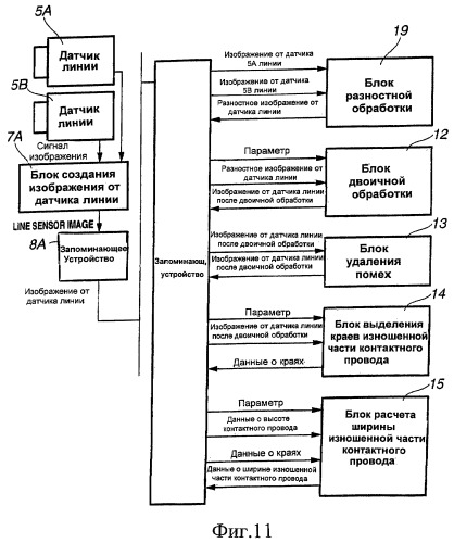 Устройство для измерения износа контактного провода (патент 2416068)