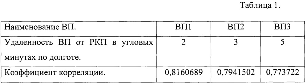 Однопозиционный энергетический дальномерно-угломерный способ определения координат местоположения источников радиоизлучения (патент 2653506)