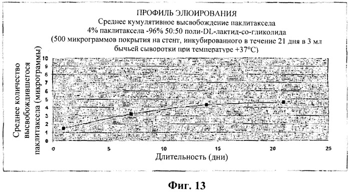 Захват эндотелиальных клеток-предшественников элюирующим лекарственные средства имплантируемым медицинским устройством (патент 2400256)