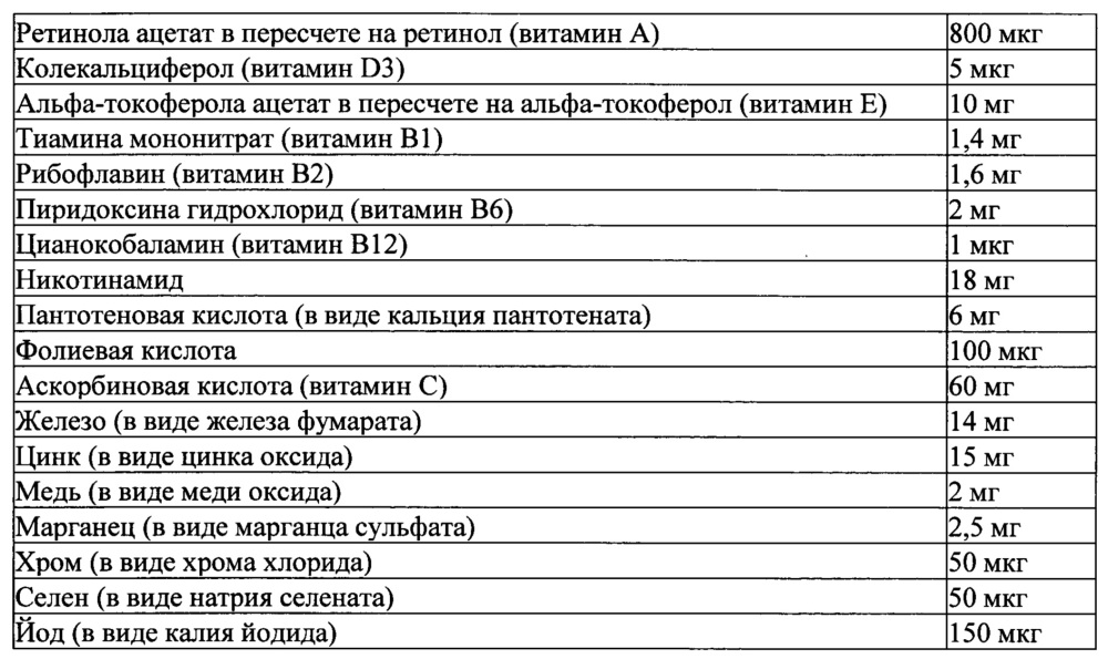 Способ профилактики и лечения у детей нарушений физического развития, ассоциированных с комплексным низкоуровневым загрязнением среды обитания свинцом, марганцем, никелем, хромом и кадмием (патент 2639124)