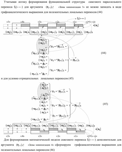 Способ формирования преобразованных аргументов аналоговых сигналов (0j)i и (0j+1)i сквозного параллельного переноса f(  ) для преобразования позиционно-знаковых аргументов аналоговых сигналов &#177;[nj]f(+/-) в условной &quot;i&quot; зоне минимизации и функциональная структура для его реализации (варианты) (патент 2420868)